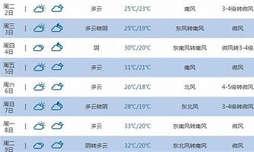 东营市天气预报一周_山东省东营市天气预报一周