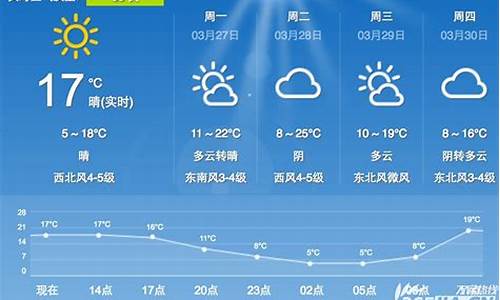 合肥未来60天天气预报情况_合肥未来60天天气预报情况表