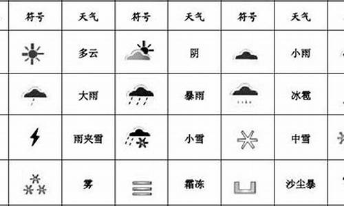 天气预报雨量大小符号_天气预报雨量大小符号暴雨符号