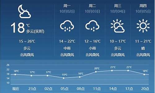 临汾市天气预报15天查询_临汾市天气预报15天查询百度