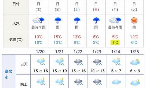 大阪天气预报_大阪天气预报15天