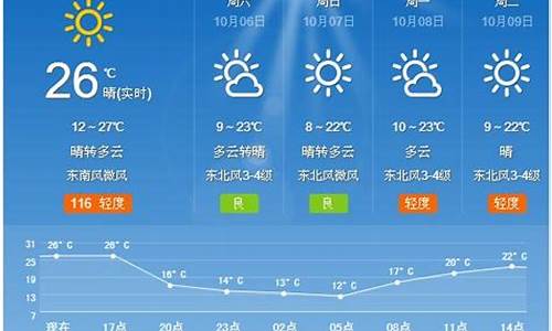 夏津天气预报_夏津天气预报天气30天