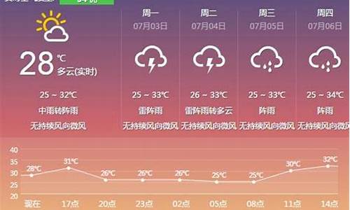 云浮天气微博_云浮天气微博最新消息