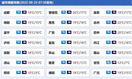 四川各地天气预报一周_四川各地天气预报一周天气