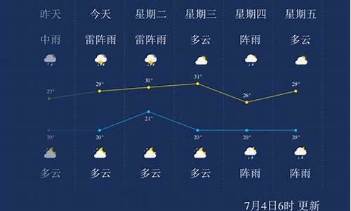 七台河天气预报15天气_七台河天气预报15天气预报 百度贴吧