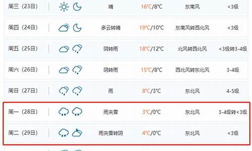 合肥气象台天气预报_合肥气象台天气预报15天