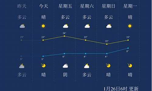 临沧天气预报_临沧天气预报15天查询结果