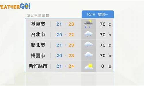 台北天气预报15天天气_台北天气预报15天天气查询表格