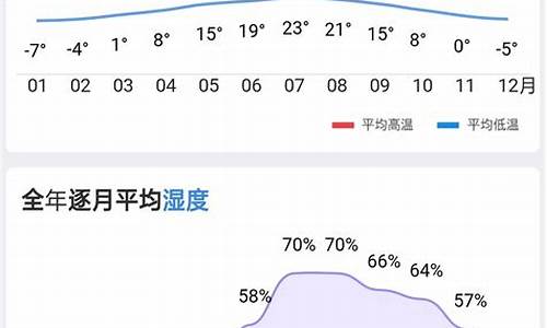 历史天气湿度查询_历史天气湿度查询过去一个月