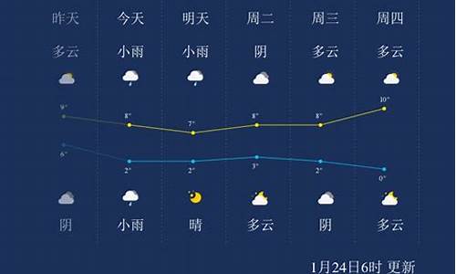 十堰天气预报7天查询