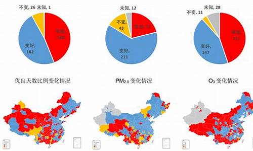 北京空气质量排名_北京空气质量排名城市排行榜