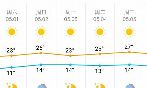 北京天气15天预报查询结果_北京天气15天预报查询结果如何