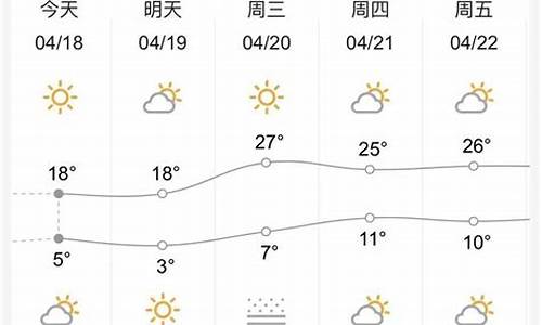 兰州天气预报一周天气_兰州天气预报一周天气预报