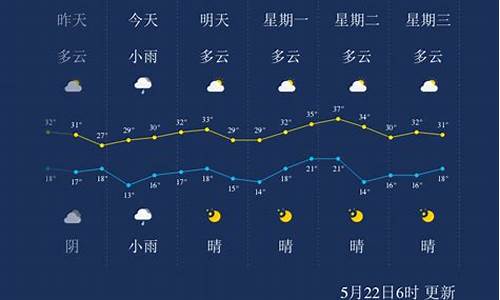 临汾天气预报7天查询_临汾天气预报7天查询 15天