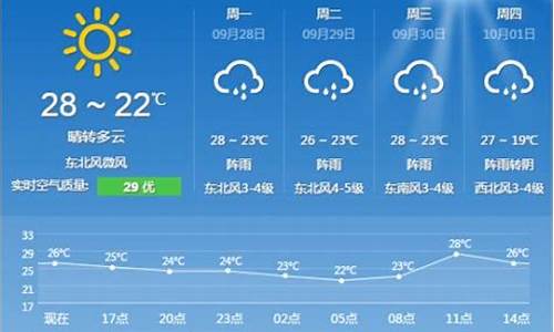 上海未来60天天气预报_上海未来60天天气预报查询