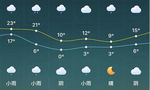 驻马店天气预报15天查询一星期气温