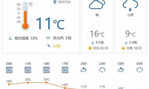 闻喜天气预报查询15天_闻喜天气预报查询15天