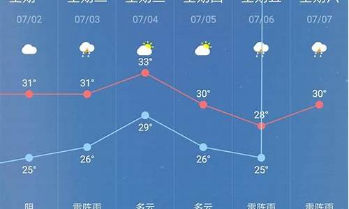 黟县天气预报30天_黟县天气预报30天查询