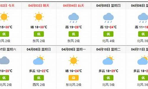 隆昌天气预报15天准确_隆昌天气预报15天准确率