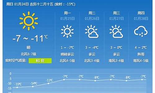 今天青岛天气24小时_今天青岛天气24小时天气预报