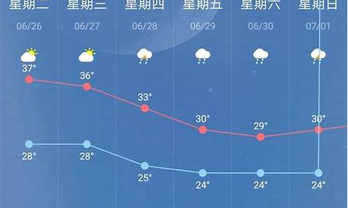 南京天气预报情况_南京 天气预告