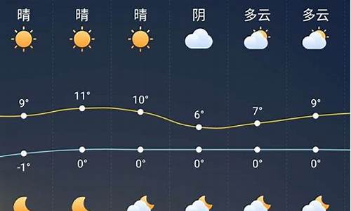 颍上县天气预报一个月30天_颍上县天气预报一个月30天查询