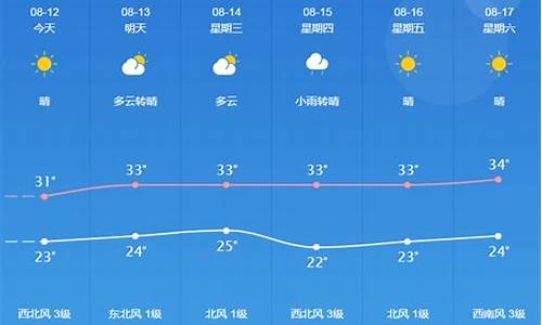 桐城30天天气预报_桐城30天天气预报查询