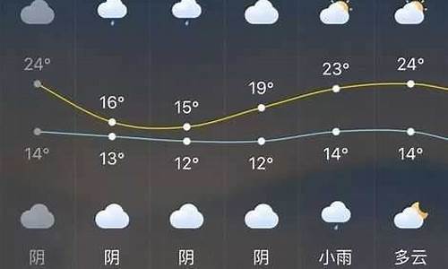 长泰天气预报7天_长泰天气预报7天准确