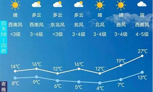 长春天气预报15天的温度_长春天气预报15天的温度是多少