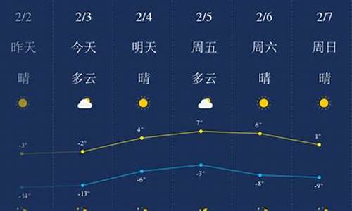 锦州天气预报三十天_锦州天气预报三十天查询