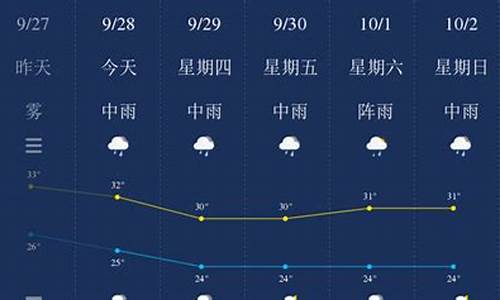 钦州天气预报一个月_钦州天气预报一个月30天查询