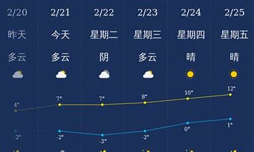 铜川天气预报2024年1月_2020年铜川天气