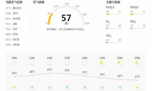 铜川天气预报30天查询_铜川天气预报30天查询结果