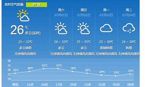 重庆6月份天气预报30天查询_重庆6月份天气预报30天查询表