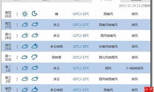 重庆天气预报15天查询最新消息_四川重庆天气预报15天查询最新消息