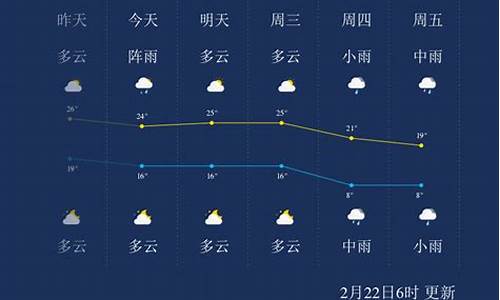 郴州天气预报一周七天查询结果_郴州天气预报一周七天查询结果是什么